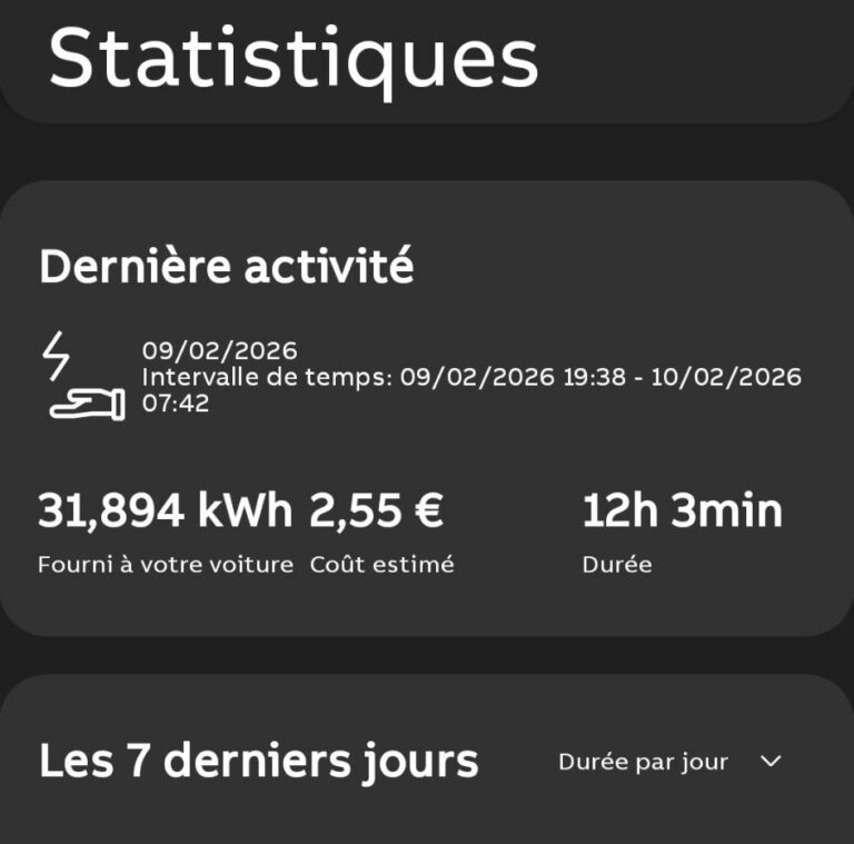statistiques de recharge borne ABB consommation électrique véhicule Perros-Guirec